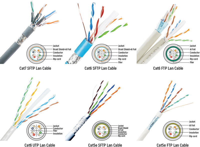 diagram of lan cable